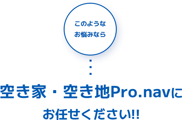 こんな空き家などのお悩みございませんか?